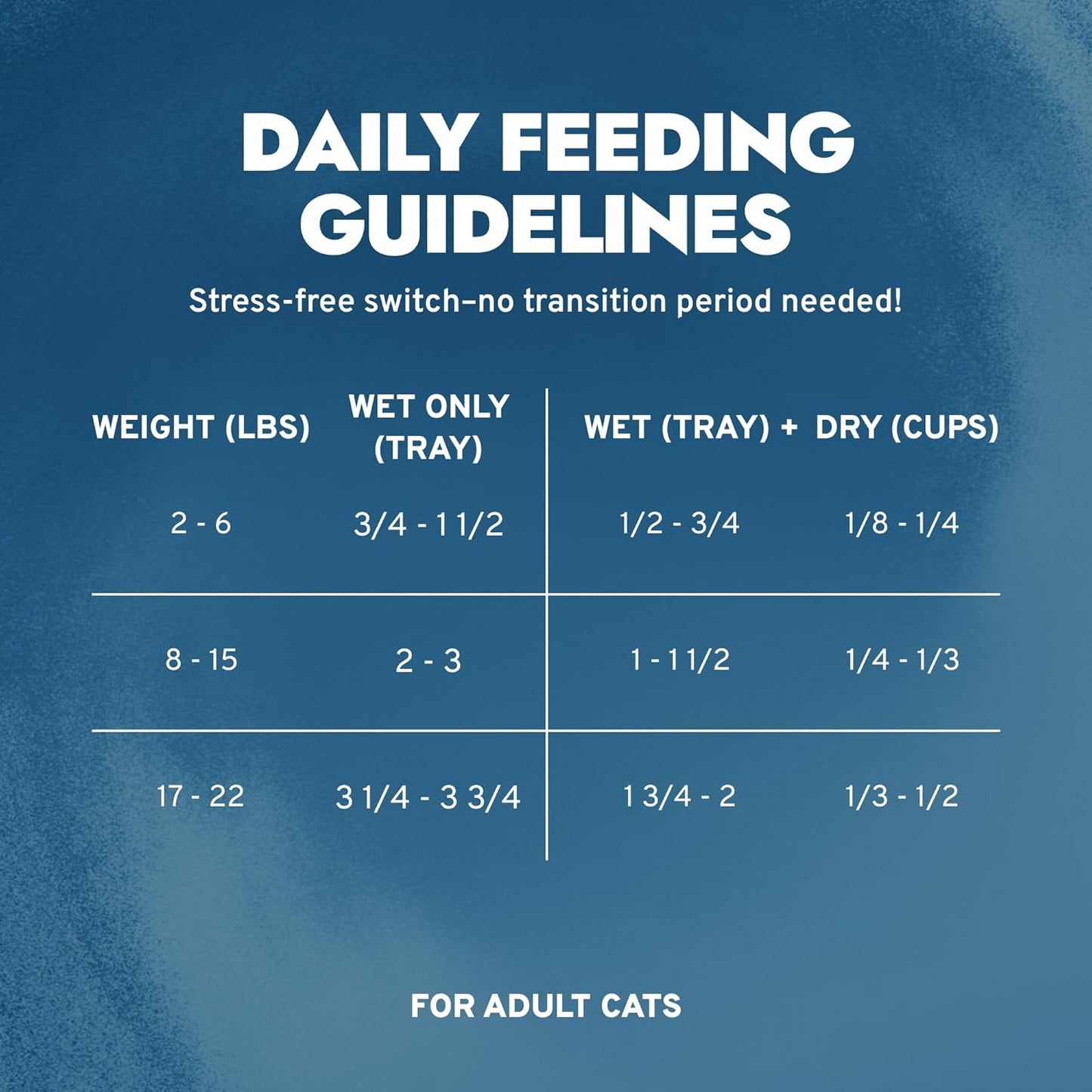- Cat Food, Vet-Formulated Renal Wet Cat Food, Non GMO, Kidney Care Food with Lamb Flavor, Crafted for Adults, Made in Italy (3.5 Oz, 32 Pack)